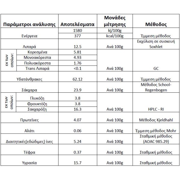 Μπακλαβαδακι Γιαννιώτικο με Καταίφι 500gr